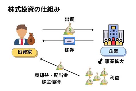 投機事業|「投資と投機はちがう」の意味を知る